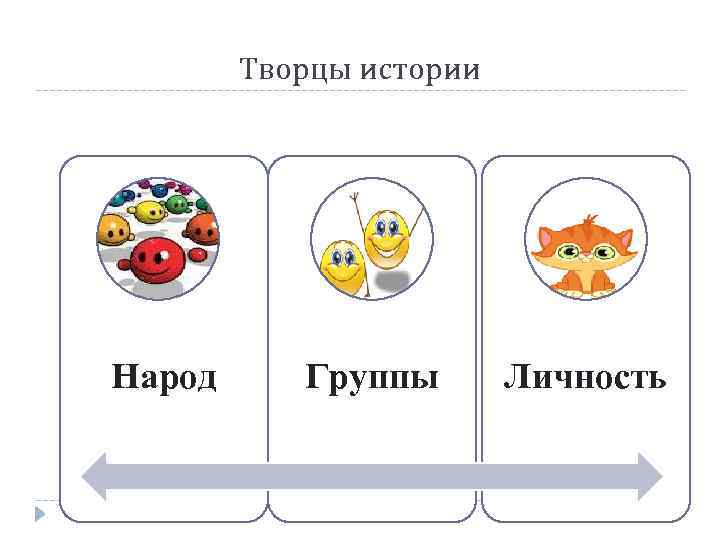 Творцы истории Народ Группы Личность 