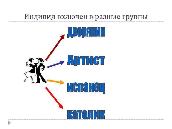 Индивид включен в разные группы 