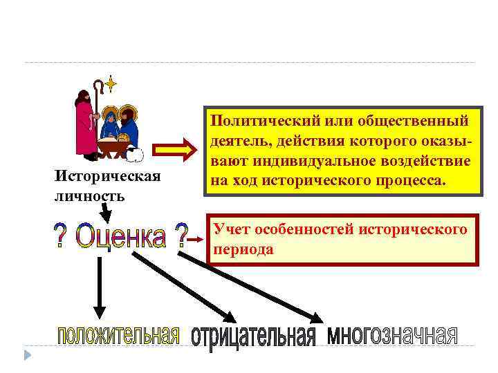 Механизм исторического процесса