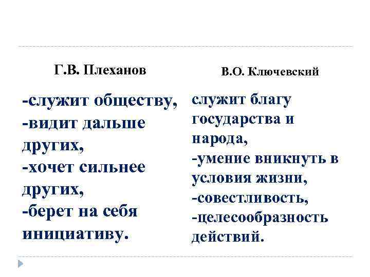 Г. В. Плеханов -служит обществу, -видит дальше других, -хочет сильнее других, -берет на себя