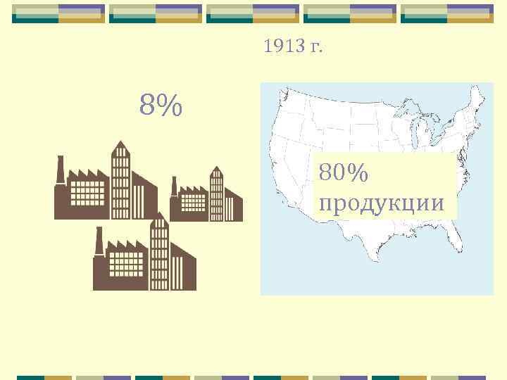 1913 г. 8% 80% продукции 