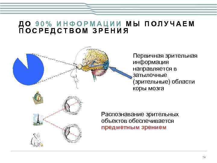 Получено посредством