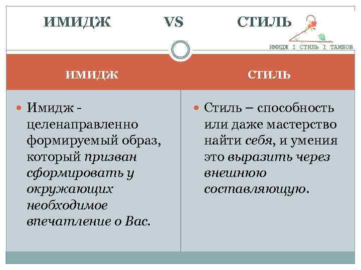 ИМИДЖ Имидж - целенаправленно формируемый образ, который призван сформировать у окружающих необходимое впечатление о