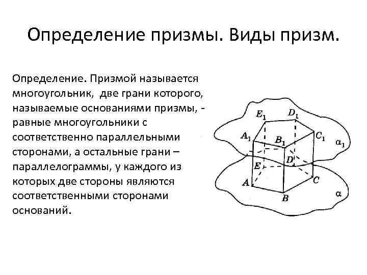 Вид призмы представленный на изображении 6 букв