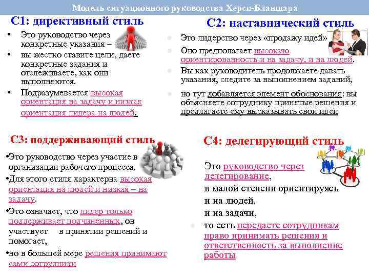 Модель ситуационного руководства Херси-Бланшара С 1: директивный стиль • • • Это руководство через
