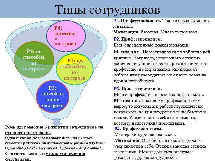 Типы работников