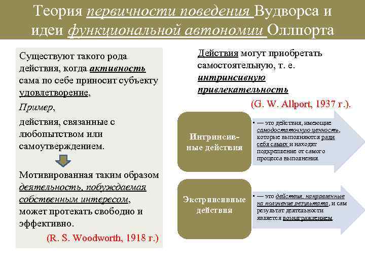 Теория первичности поведения Вудворса и идеи функциональной автономии Оллпорта Существуют такого рода действия, когда
