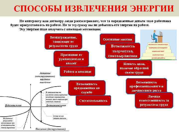 СПОСОБЫ ИЗВЛЕЧЕНИЯ ЭНЕРГИИ По контракту или договору люди рассматривают, что за определенные деньги тело