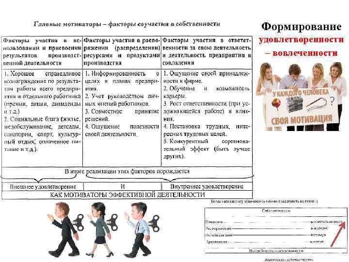 Формирование удовлетворенности – вовлеченности 