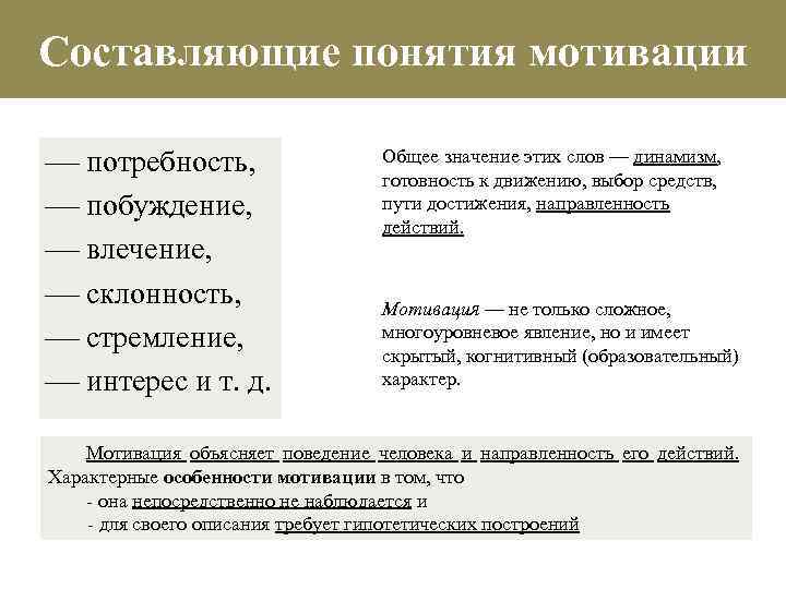 Составляющие понятия мотивации потребность, побуждение, влечение, склонность, стремление, интерес и т. д. Общее значение