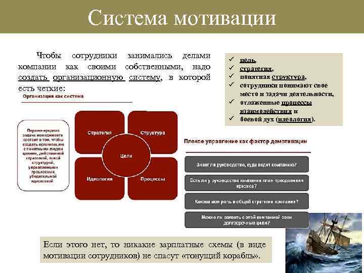 Система мотивов это. Идеология компании. Система мотивации в бизнес-плане. Идеология компании примеры. Сущность и содержание системы мотивации сотрудников.