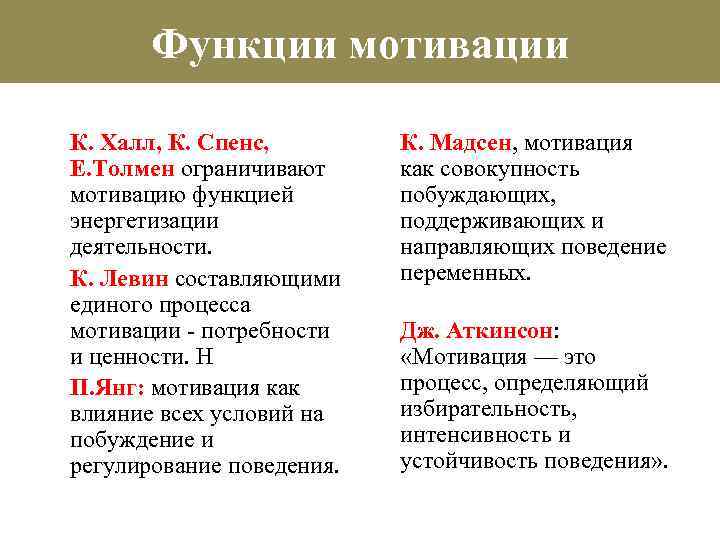 Функции мотивации К. Халл, К. Спенс, Е. Толмен ограничивают мотивацию функцией энергетизации деятельности. К.