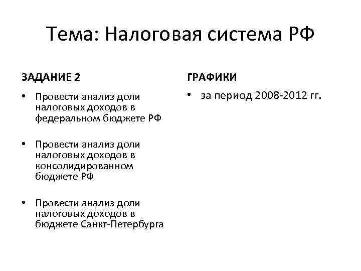 Тема: Налоговая система РФ ЗАДАНИЕ 2 ГРАФИКИ • Провести анализ доли налоговых доходов в