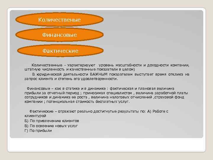 Количественые Финансовые показатели Финансовые Фактические Количественные - характеризуют уровень масштабности и доходности компании, штатную