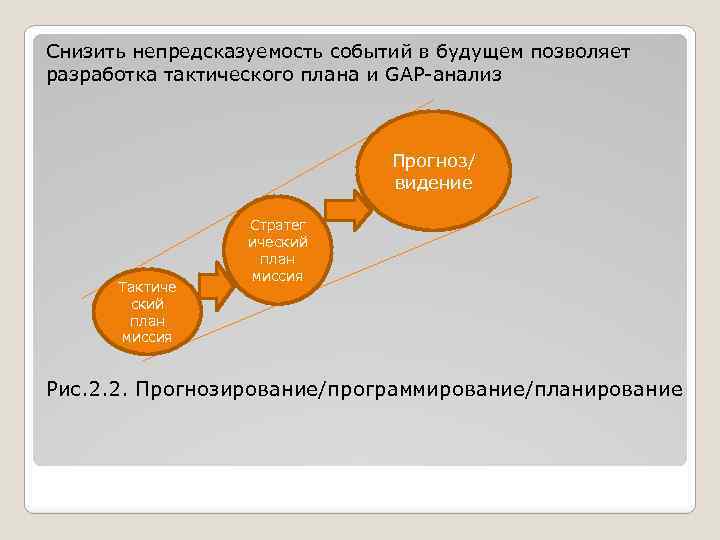 Снизить непредсказуемость событий в будущем позволяет разработка тактического плана и GAP-анализ Прогноз/ видение Тактиче
