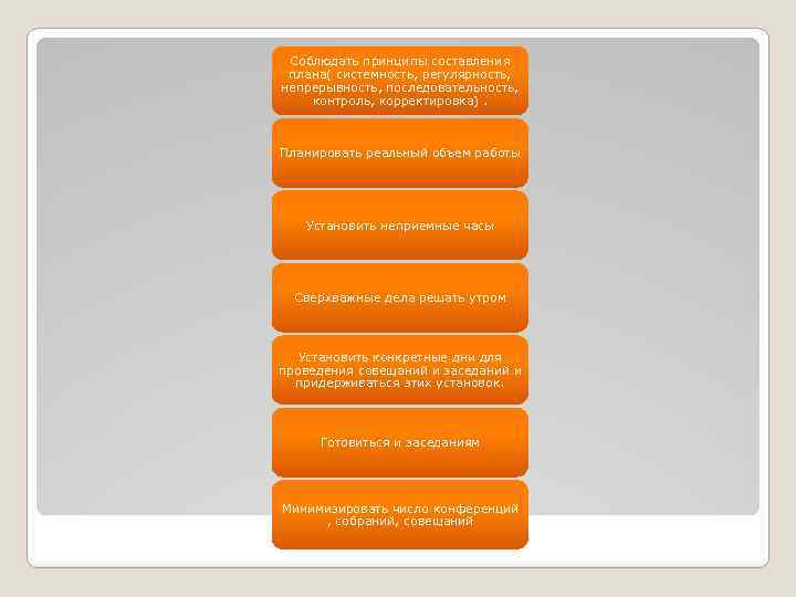Соблюдать принципы составления плана( системность, регулярность, непрерывность, последовательность, контроль, корректировка). Планировать реальный объем работы