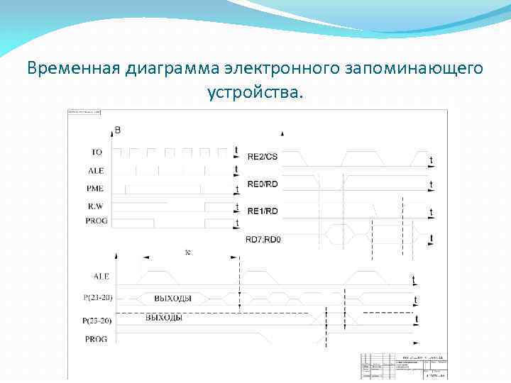 Временная диаграмма это