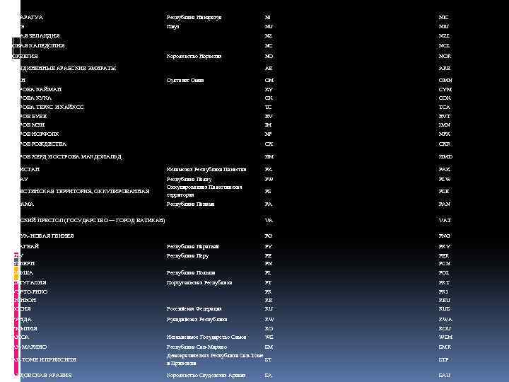 НИКАРАГУА Республика Никарагуа NI NIC НИУЭ Ниуэ NU NIU НОВАЯ ЗЕЛАНДИЯ NZ NZL НОВАЯ