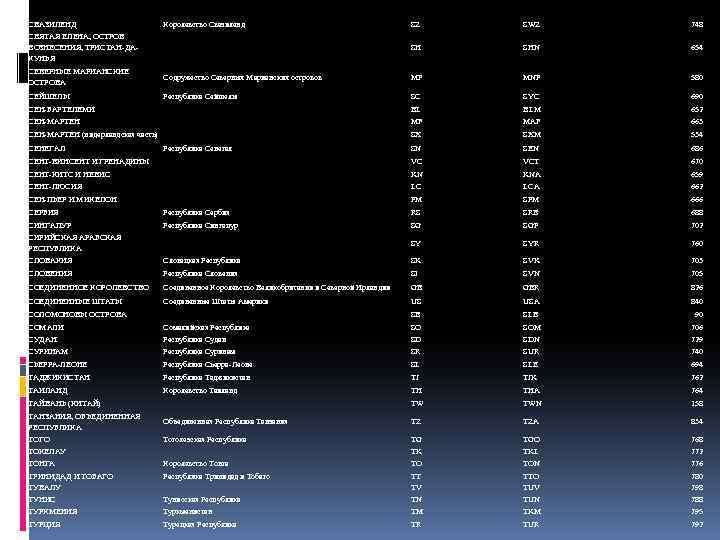СВАЗИЛЕНД Королевство Свазиленд SZ SWZ 748 SH СВЯТАЯ ЕЛЕНА, ОСТРОВ ВОЗНЕСЕНИЯ, ТРИСТАН-ДАКУНЬЯ SHN 654