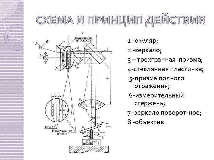 Как называется оптико механический прибор для проецирования на экран изображений с оригиналов