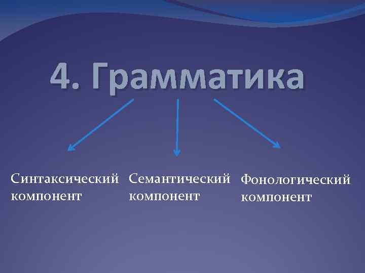 4. Грамматика Синтаксический Семантический Фонологический компонент 