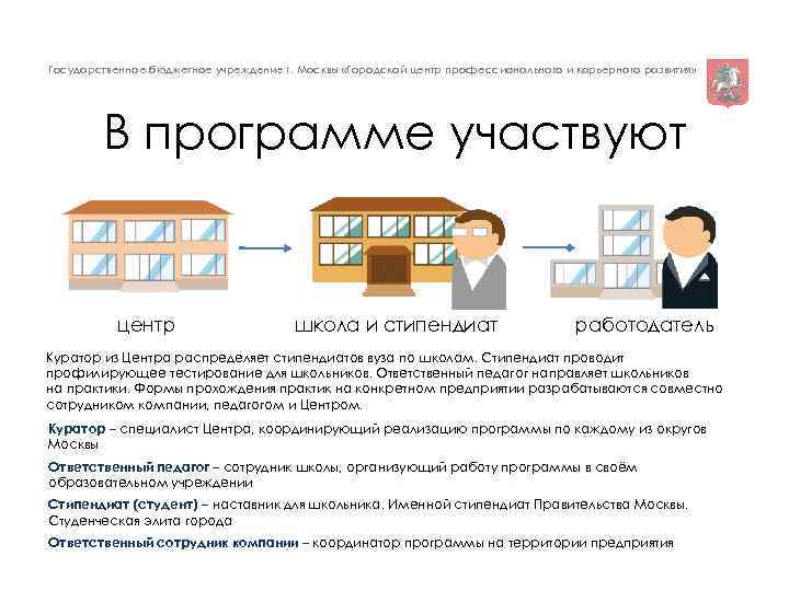 Государственное бюджетное учреждение г. Москвы «Городской центр профессионального и карьерного развития» В программе участвуют