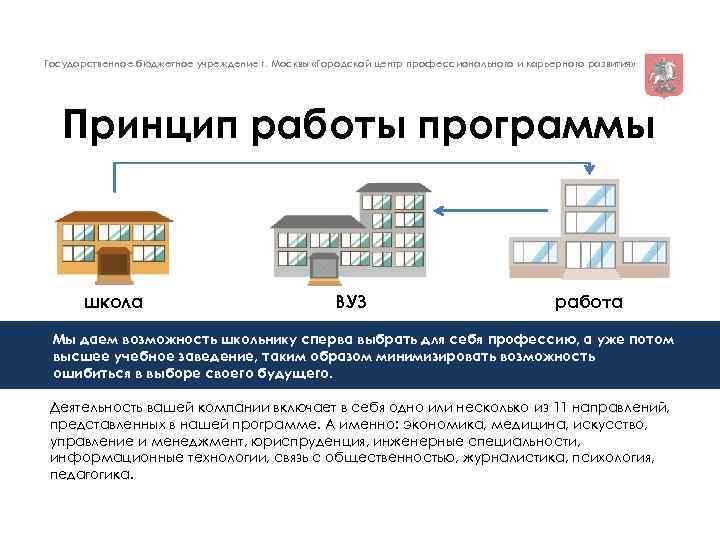 Государственное бюджетное учреждение г. Москвы «Городской центр профессионального и карьерного развития» Принцип работы программы