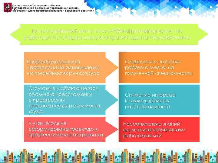 На сегодняшний день около 80% выпускников вузов не работают по специальности и тратят годы