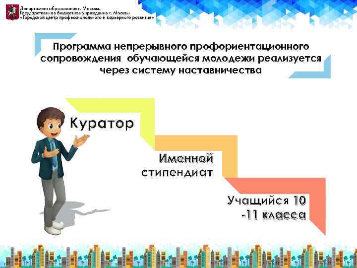 Программа непрерывного профориентационного сопровождения обучающейся молодежи реализуется через систему наставничества Куратор Именной стипендиат Учащийся