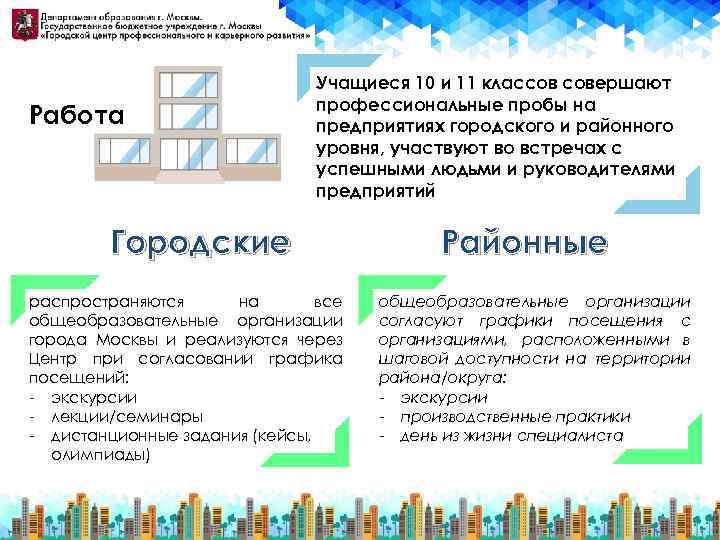 Работа Учащиеся 10 и 11 классов совершают профессиональные пробы на предприятиях городского и районного