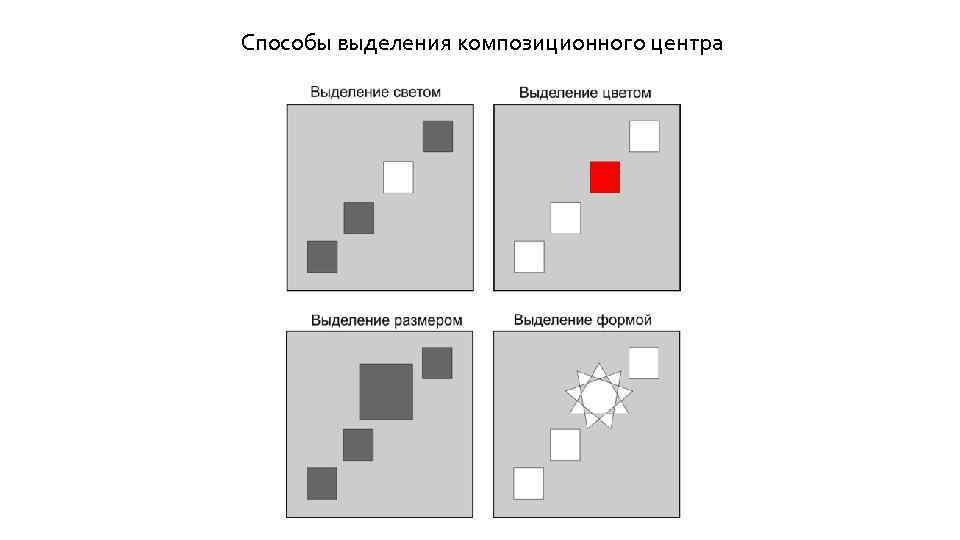 Способы выделения композиционного центра 