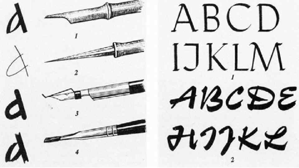 Текст который передается буквами определенного рисунка это шрифт иллюстрация каллиграфия