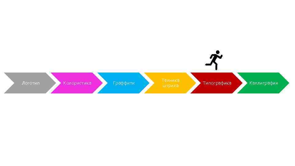 Логотип Колористика Граффити Техника штриха Типографика Каллиграфия 