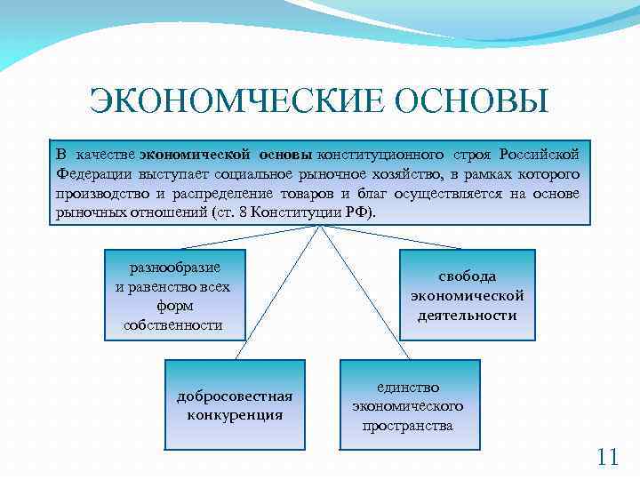 ЭКОНОМЧЕСКИЕ ОСНОВЫ В качестве экономической основы конституционного строя Российской Федерации выступает социальное рыночное хозяйство,
