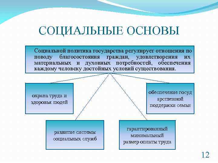 СОЦИАЛЬНЫЕ ОСНОВЫ Социальной политика государства регулирует отношения по поводу благосостояния граждан, удовлетворения их материальных