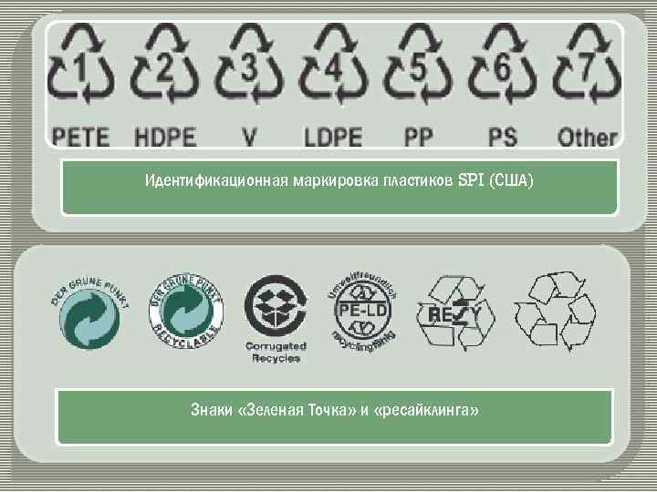 Идентификационная маркировка пластиков SPI (США) Знаки «Зеленая Точка» и «ресайклинга» 