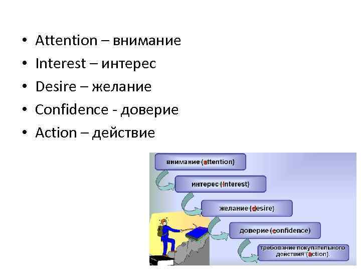  • • • Attention – внимание Interest – интерес Desire – желание Confidence