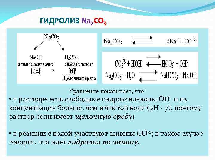 Реакция гидролиза na2co3. Хлорида калия подвергается гидролизу