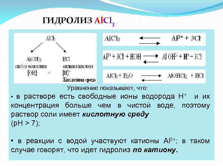 ГИДРОЛИЗ Al. Cl 3 Уравнение показывает, что: • в растворе есть свободные ионы водорода