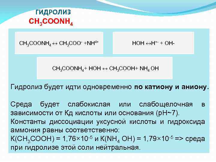  ГИДРОЛИЗ СН 3 СООΝН 4 ↔ СН 3 СОО- +ΝН 4+ HOH ↔H+-