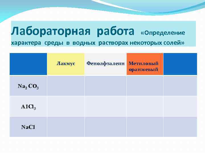 Лабораторная работа «Определение характера среды в водных растворах некоторых солей» Лакмус Na 2 CO