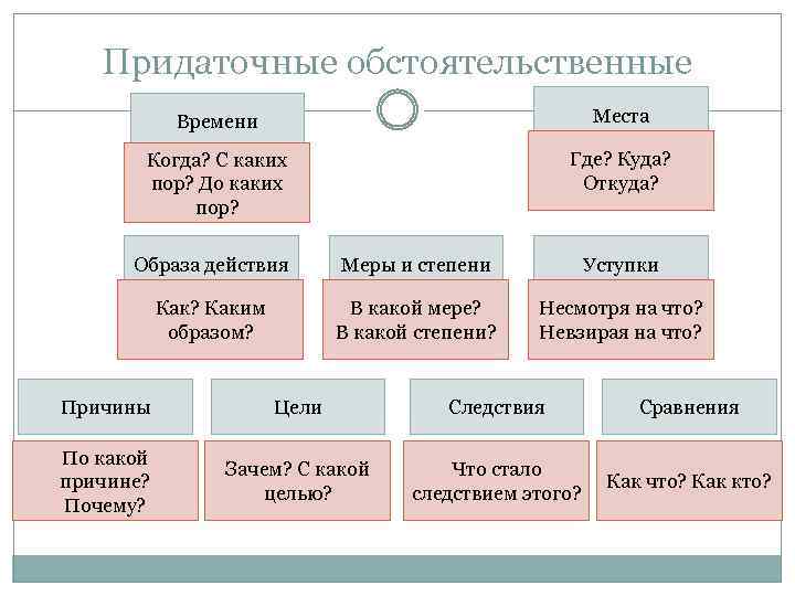 До каких пор мы можем подниматься вверх по файловой системе