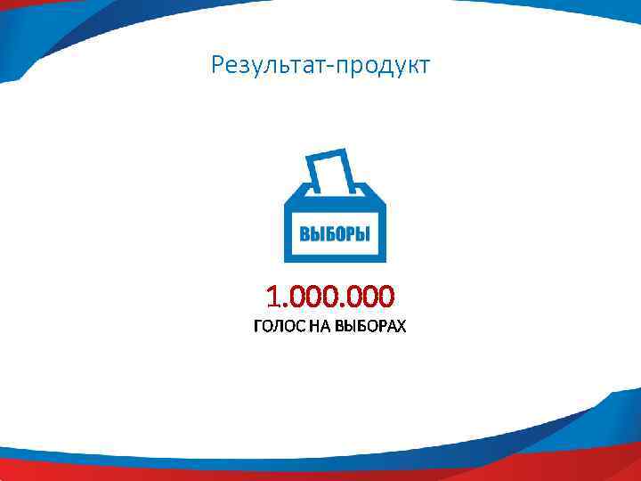 Результат-продукт 1. 000 ГОЛОС НА ВЫБОРАХ 