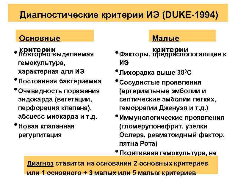 Диагностические критерии ИЭ (DUKE-1994) Основные критерии • Повторно выделяемая • • • Малые критерии