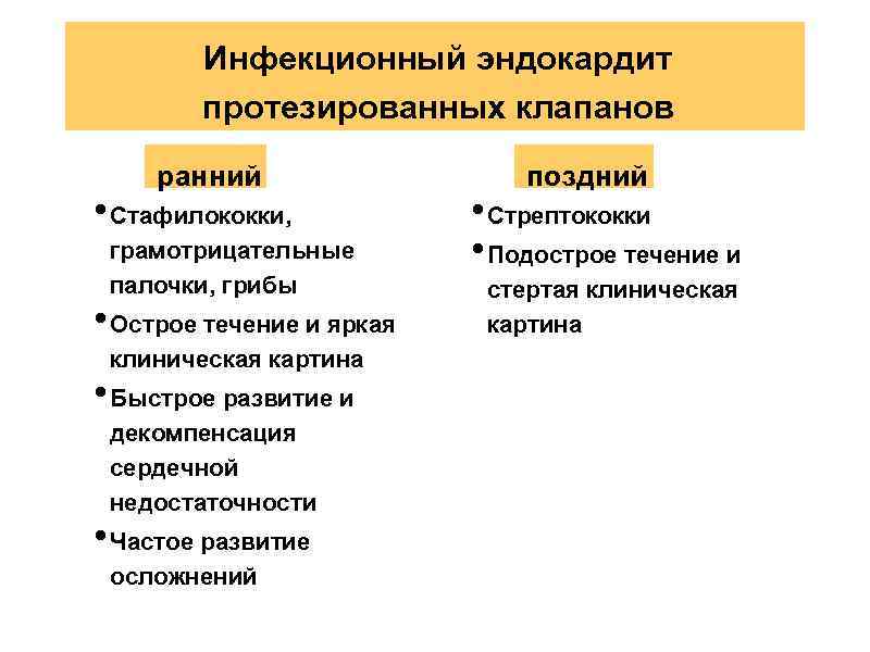 Инфекционный эндокардит протезированных клапанов ранний • Стафилококки, грамотрицательные палочки, грибы • Острое течение и