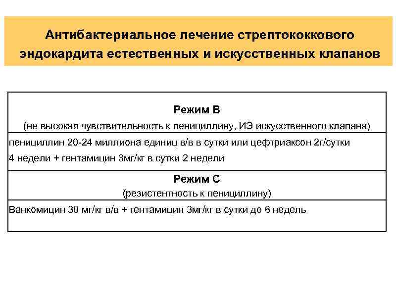 Антибактериальное лечение стрептококкового эндокардита естественных и искусственных клапанов Режим В (не высокая чувствительность к