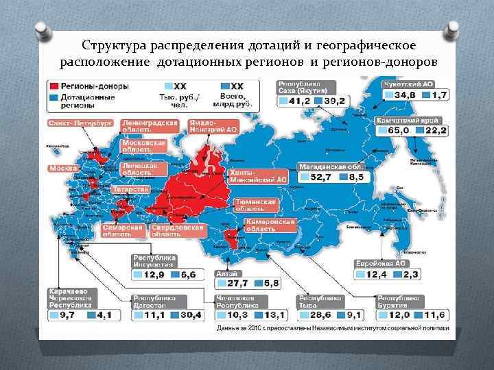 Структура распределения дотаций и географическое расположение дотационных регионов и регионов-доноров 