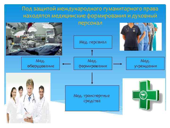 Под защитой международного гуманитарного права находятся медицинские формирования и духовный персонал Мед. оборудование Мед.