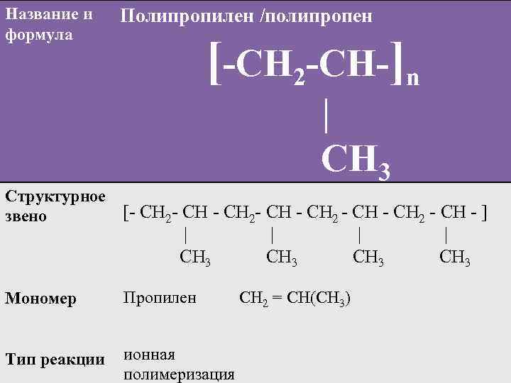 Схема полимеризации пропена