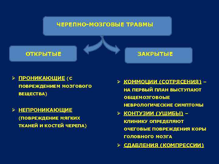 ЧЕРЕПНО-МОЗГОВЫЕ ТРАВМЫ ОТКРЫТЫЕ Ø ПРОНИКАЮЩИЕ (С ПОВРЕЖДЕНИЕМ МОЗГОВОГО ВЕЩЕСТВА) Ø НЕПРОНИКАЮЩИЕ (ПОВРЕЖДЕНИЕ МЯГКИХ ТКАНЕЙ